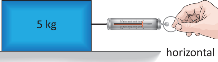 friction experiment